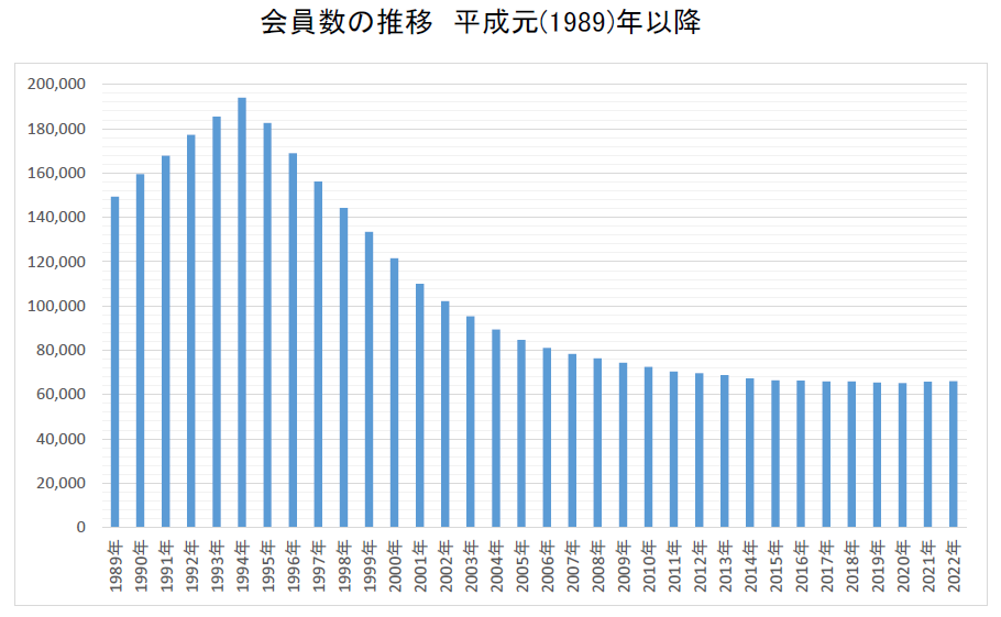 日本アマチュア無線連盟の会員数が2年連続で増加｜一般社団法人 日本アマチュア無線連盟のプレスリリース