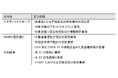 大阪デジタルエクスチェンジ運営の私設取引システム(START)における、本邦初の公募型不動産セキュリティ・トークン取扱い承認完了のお知らせ