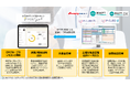 【共同リリース】小売向けPOSレジ「POS+ retail(ポスタス リテール)」EMシステムズ及びユニケソフトウェアリサーチの薬局向けシステムと連携を開始