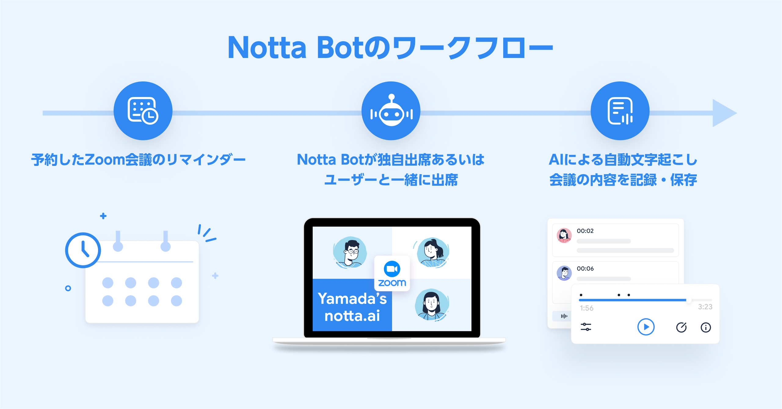 Ai音声文字起こしサービス Notta ノッタ Zoom会議を自動文字起こしする新機能を追加 Mind Cruiser Limitedのプレスリリース