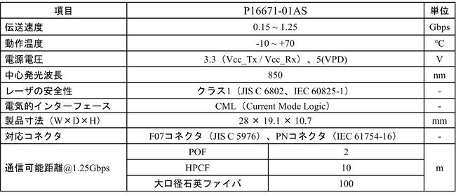 主な仕様