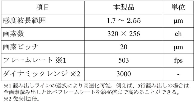 主な仕様