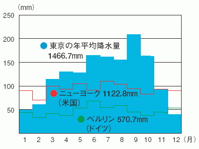 出典:国土交通省HPより 出典:国土交通省HPより