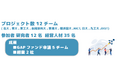 副業人材と研究者がチームを組んで大学発スタートアップ起業を目指すプログラム　第2期プロジェクト参加者募集中