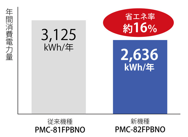 省エネ比較