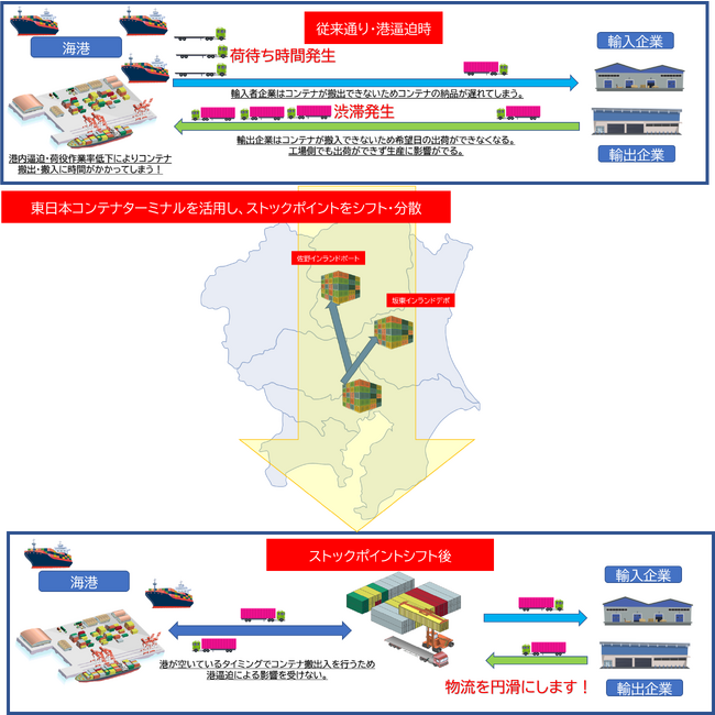 コンテナイゼーションベース運営高度コンテナ活用