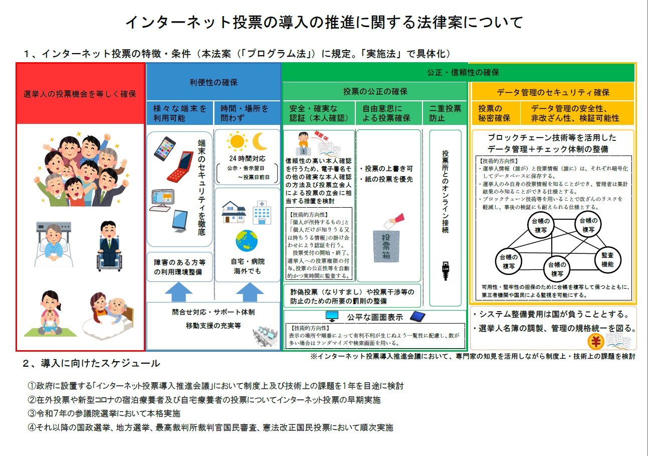 インターネット投票の導入の推進に関する法律案 議員立法 を衆議院へ提出 立憲民主党のプレスリリース