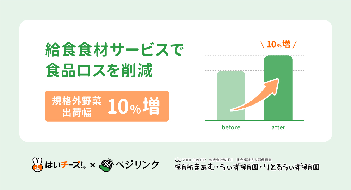 給食食材サービスで年間100トン分の食品ロス削減を目指す第一弾 WITH GROUPの保育施設で規格外野菜の出荷幅を10％増