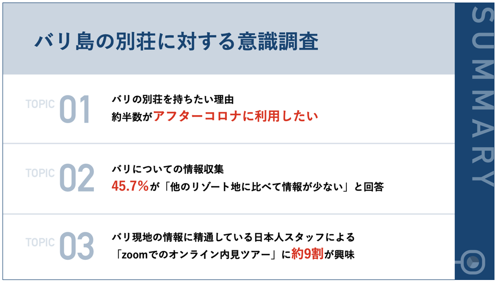 バリ島の情報収集 日本語の情報少なく8割が 行き詰まる 株式会社プランニングネットワークのプレスリリース