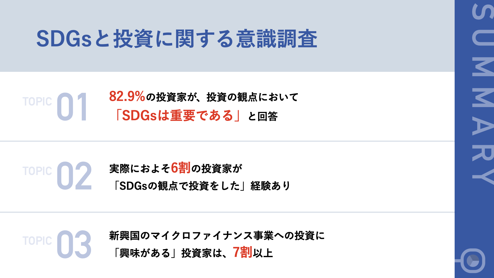 Sdgs の観点で投資をしたことがある投資家は約6割 株式会社プランニングネットワークのプレスリリース