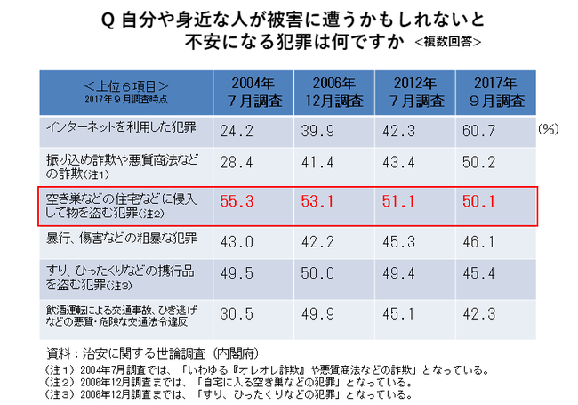 AI赤外線のダブル