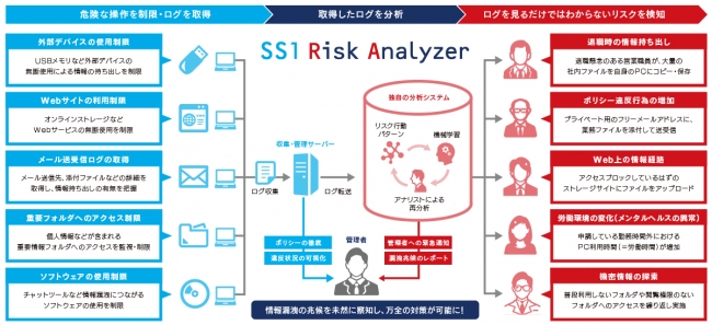 「SS1 Risk Analyzer」ソリューションイメージ