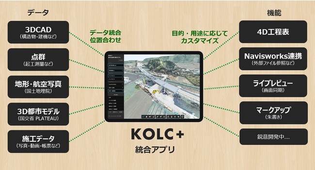 統合できる「データ」と「機能」は、ユーザー様のリクエストに応じて今後も追加していく予定です。