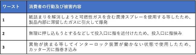 使い方シュレッダー