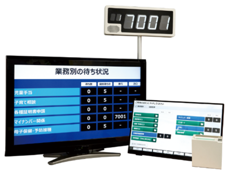 窓口案内システムの導入自治体フロントヤード改革