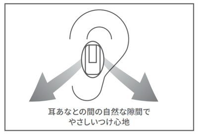 快適なつけ心地イメージ