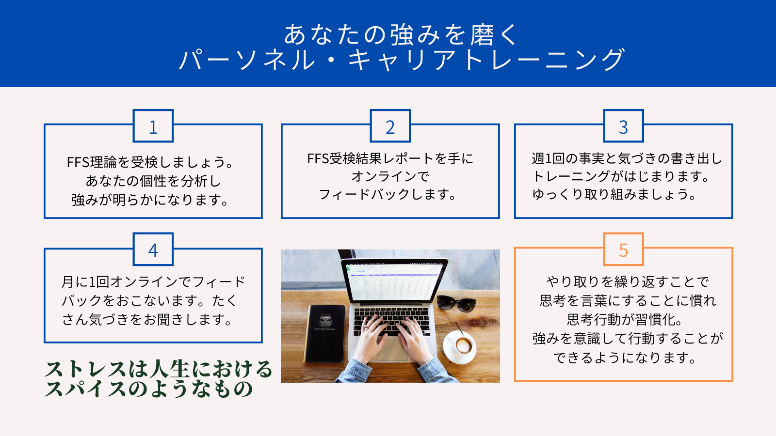 組織とコストの適正化を提供する株式会社ワークスエンターテイメント 本社 東京都文京区 は Ffs理論を活用した 個人向けキャリアトレーニングサービス を21年7月1日 木 にスタートします 株式会社ワークスエンターテイメントのプレスリリース