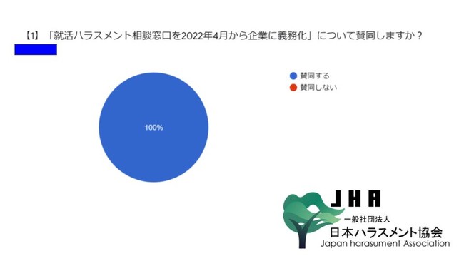 図1