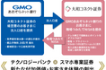大和コネクト証券とGMOあおぞらネット銀行「法人口座」「職場つみたてNISA」における相互連携サービスを開始