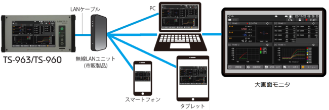 リモートデータロガー機能