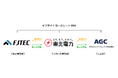 東北電力株式会社との再エネ電気に関する卸供給契約締結のお知らせ