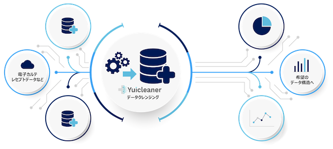 Yuimedi、ノーコードの医療データクレンジングソフトウェア「Yuicleaner」β版をリリース
