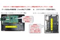 どうする!GIGAスクール端末のリユース・リサイクル!日東ホルカム株式会社(本社:千葉県茂原市、代表取締役:唐鎌益男)は「GIGAスクール端末のリサイクルを革新するタブレット分解装置視察会を開催