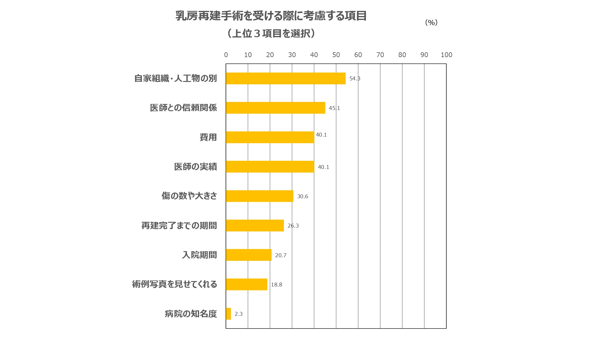 【報告書】NPO法人E-BeC、2020年度『乳房再建に関するアンケート調査』結果報告書を公開