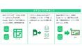 生成AI-OCR「SMART DATA COLLECTOR」新機能β版リリース