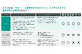 株式会社カネダエンジニアリング様に「SMART DATA COLLECTOR」を採用頂きました！