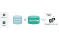 ExcelからSnowflake／Amazon Redshiftのデータ活用を可能に SMART DATA COLLECTORがクラウドDWH連携を拡充