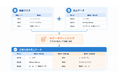 Excel・PDF・システムから集めたデータをAIで自動正規化