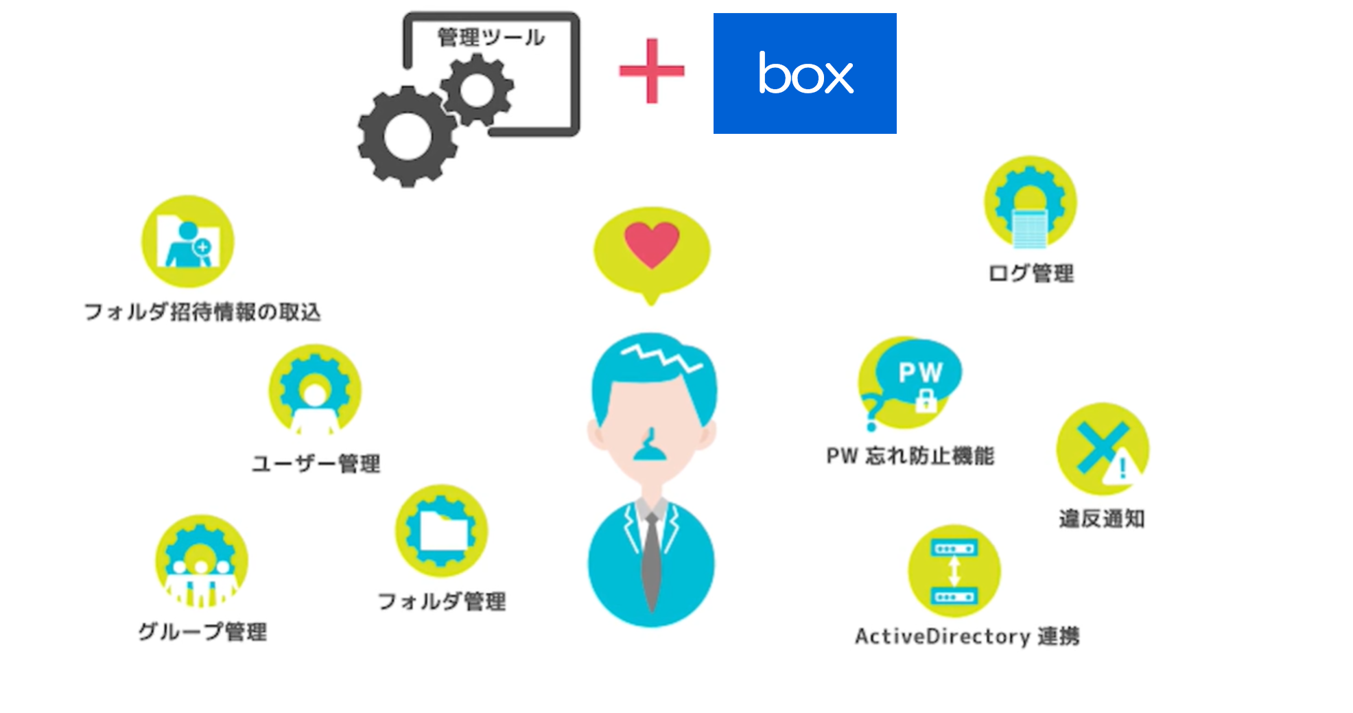 Nttコミュニケーションズのクラウドストレージサービス Box で管理者の業務を効率化する新オプション Box 管理クラウド が開始 Nttコミュニケーションズ株式会社のプレスリリース