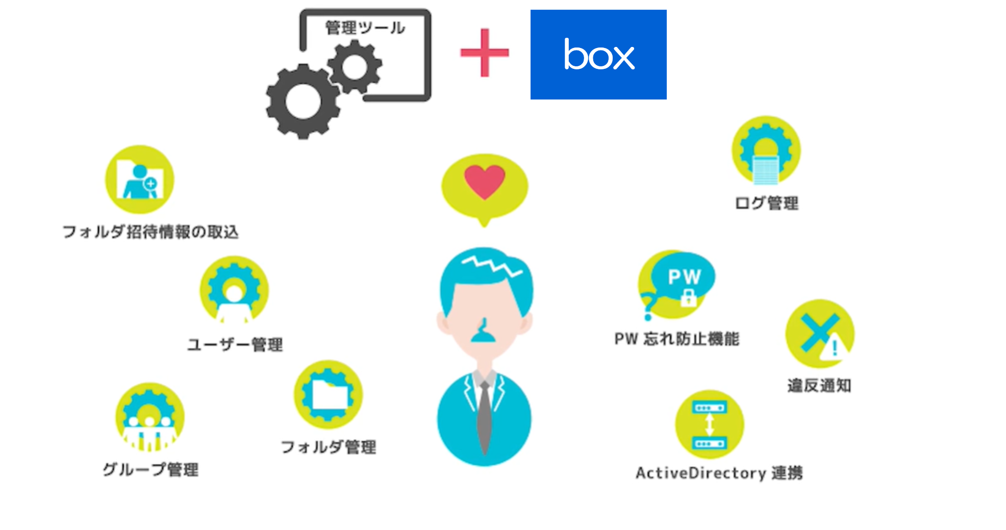 Nttコミュニケーションズのクラウドストレージサービス Box で管理者の業務を効率化する新オプション Box管理クラウド が開始 Ntt コミュニケーションズ株式会社のプレスリリース