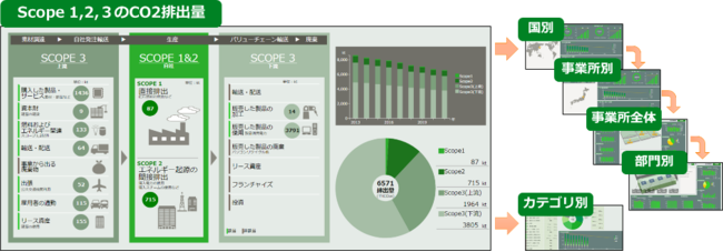 図2. ダッシュボードイメージ