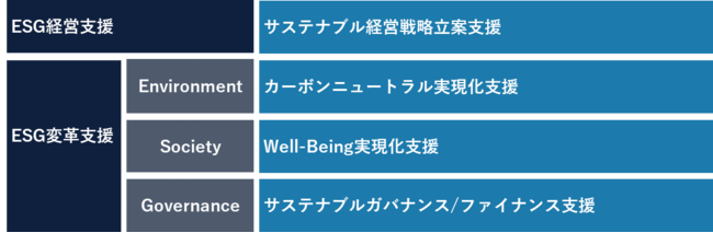 図1. SXコンサルティングサービスメニュー一覧