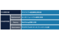 お客様のSDGs達成を支援するコンサルティングや、サプライチェーンのCO2排出量算定・可視化サービスを提供開始