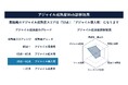 Ridgelinez、アジャイル組織の成熟度を診断するサービスを提供開始