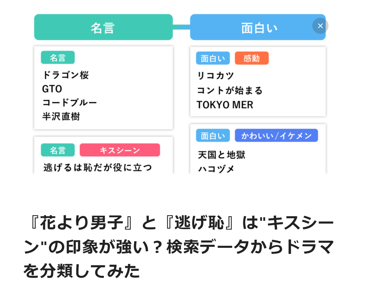 ヤフー 検索ビッグデータから 逃げ恥 半沢直樹 など人気ドラマの印象を分析したレポートを公開 ヤフー株式会社のプレスリリース