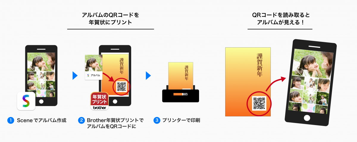 写真整理アプリ Scene が Brother 年賀状プリント と連携 リプレックス株式会社のプレスリリース