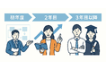 【奨学金BPaaS】ただのシステム導入では終わらない。制度整理から運用まで、大学と育てる伴走型支援