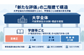 ハーモニープラス、大学の「認証評価・内部質保証」を構想整理から実装判断まで支援する「認証評価・内部質保証 支援サービス」を開始