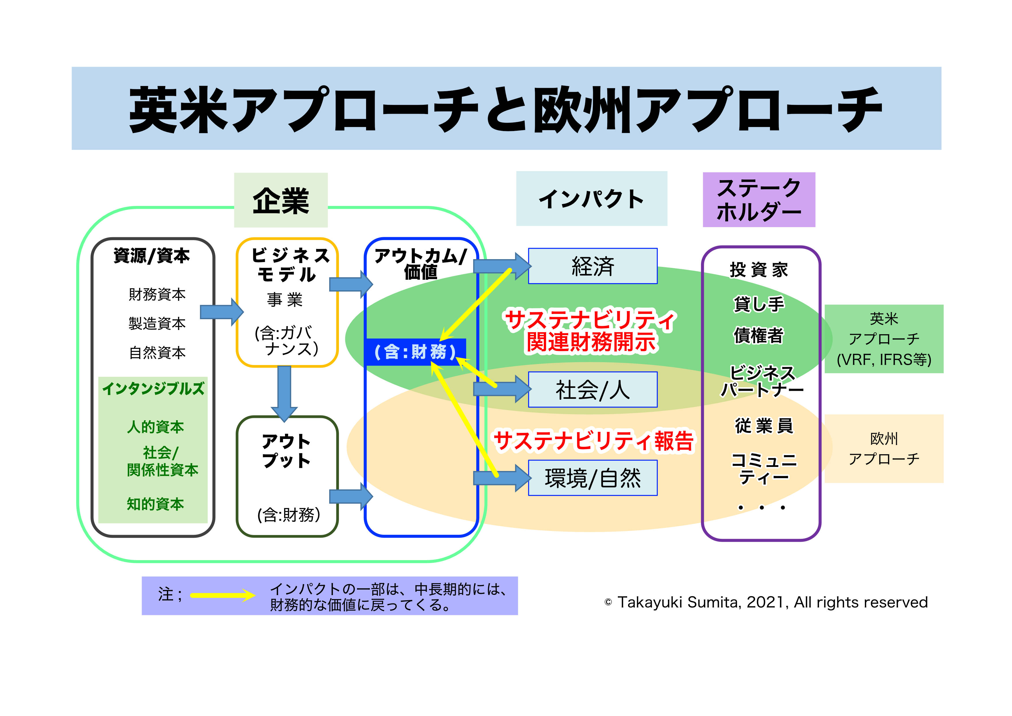 インタンジブルズの活用による価値の創造に長年注目してきたWICIは