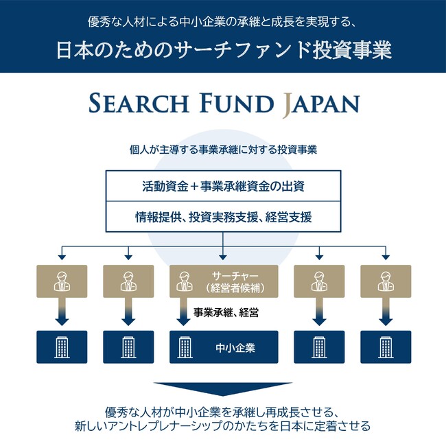 サーチファンド・ジャパンによるサーチファンド投資事業の概要