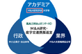 「M&A研究学会」会員として日本M&Aセンターホールディングスが参加、および理事に代表三宅が就任