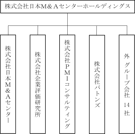 会社分割による持株会社体制への移行完了に関するお知らせ
