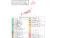 札幌証券取引所Sapporo PRO Frontier MarketのS-Adviser資格取得に関するお知らせ