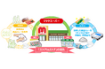 エフピコとマツヤスーパーが連携強化! 食品トレーの「ストアtoストア」で地域のリサイクルを推進