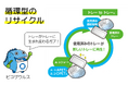 エフピコと愛知県名古屋市のスーパーヤマダイがエコストア協働宣言！「ストアtoストア」の水平リサイクルとエコ製品の使用を推進