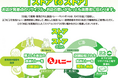 エフピコ・福井県のハニー　エコストア協働宣言！水平リサイクル「ストアtoストア」の協働を強化
